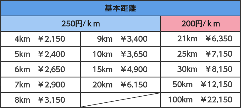 料金表一覧